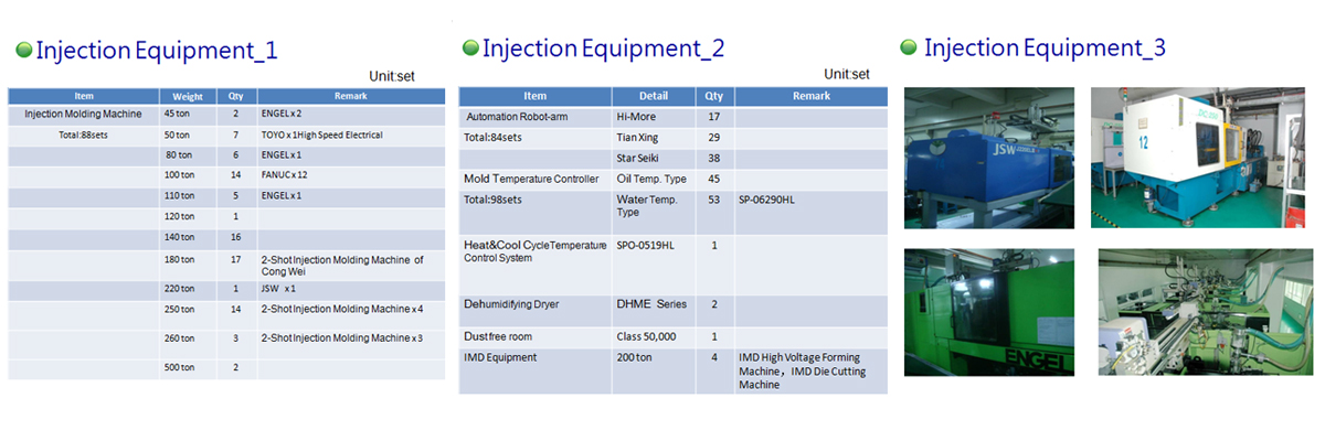 Injection Equipment