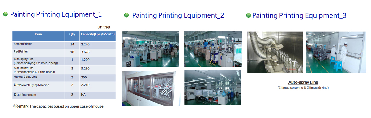 painting&printing equipment